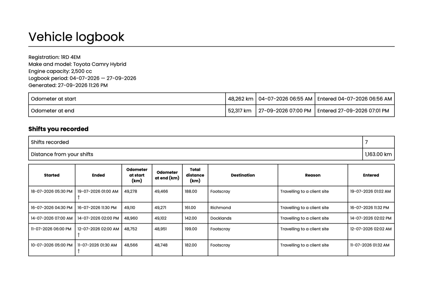 The first page of a sample RyeDC vehicle logbook: A4 landscape, with the car's details, the period's odometer readings and a table of journeys
