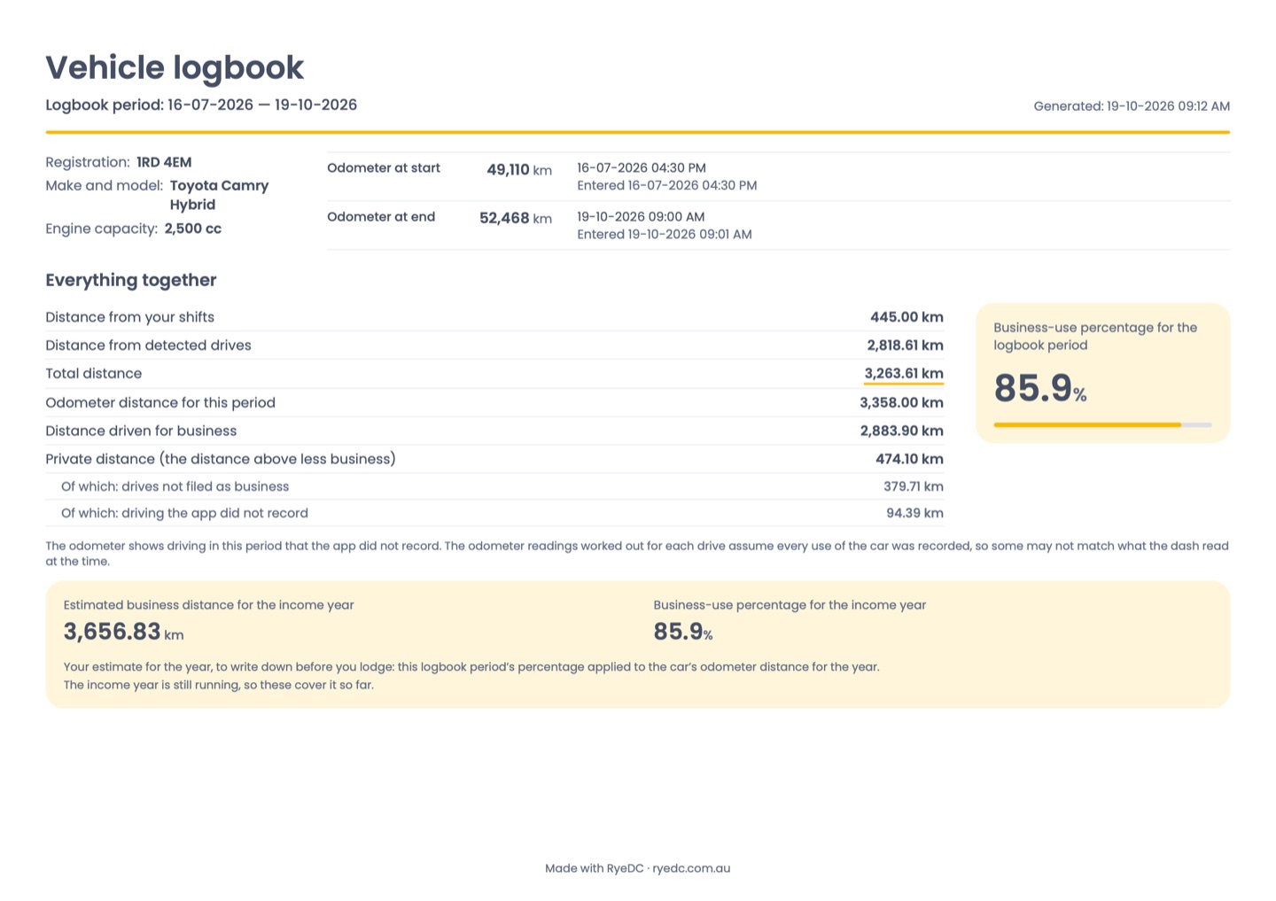 The first page of a sample RyeDC vehicle logbook: A4 landscape, with the car's details, the period's odometer readings, the totals and the business-use percentage