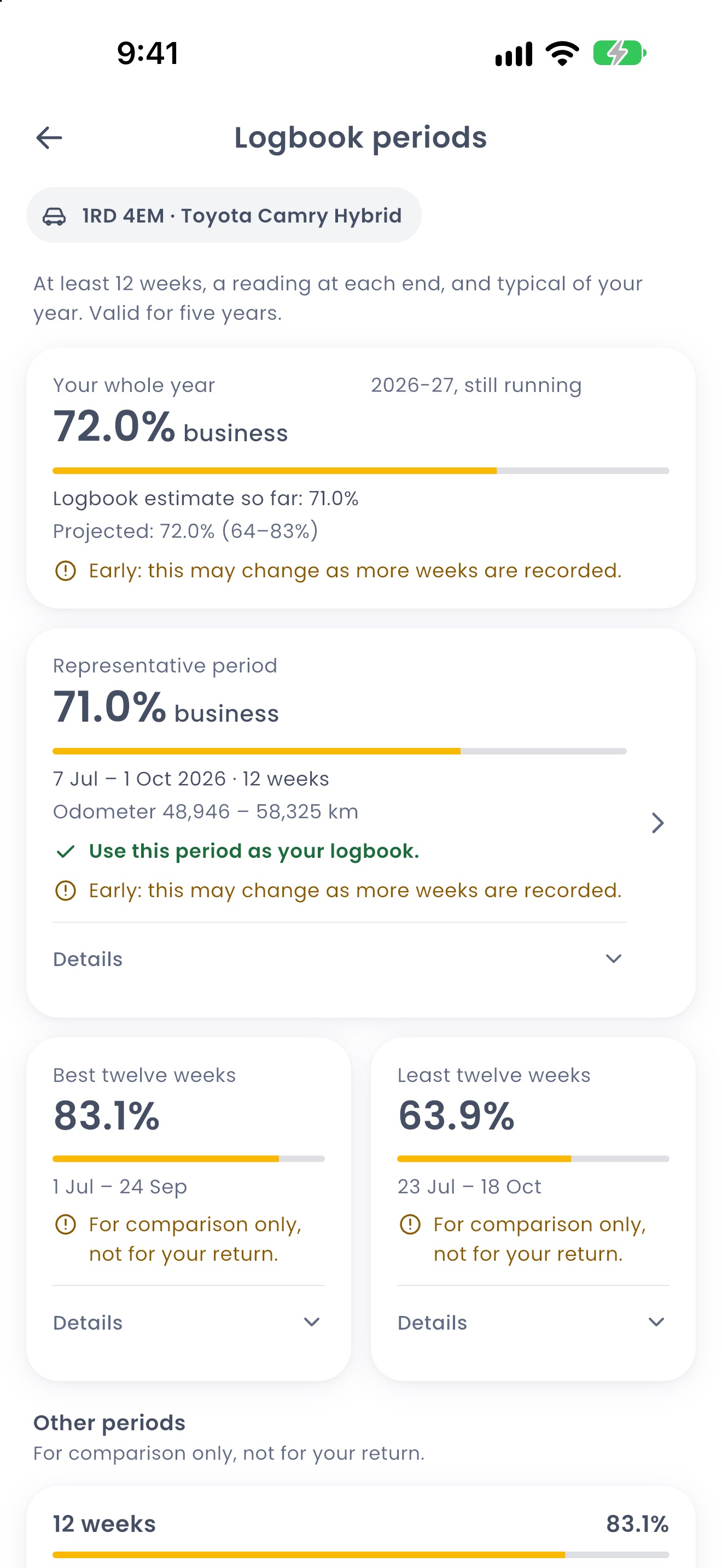 Logbook periods in RyeDC: the year's estimate, the representative period, and the best twelve weeks for comparison