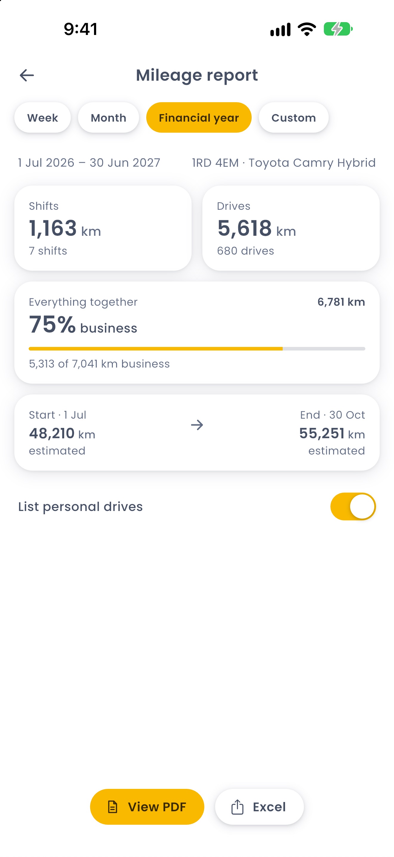 Mileage report