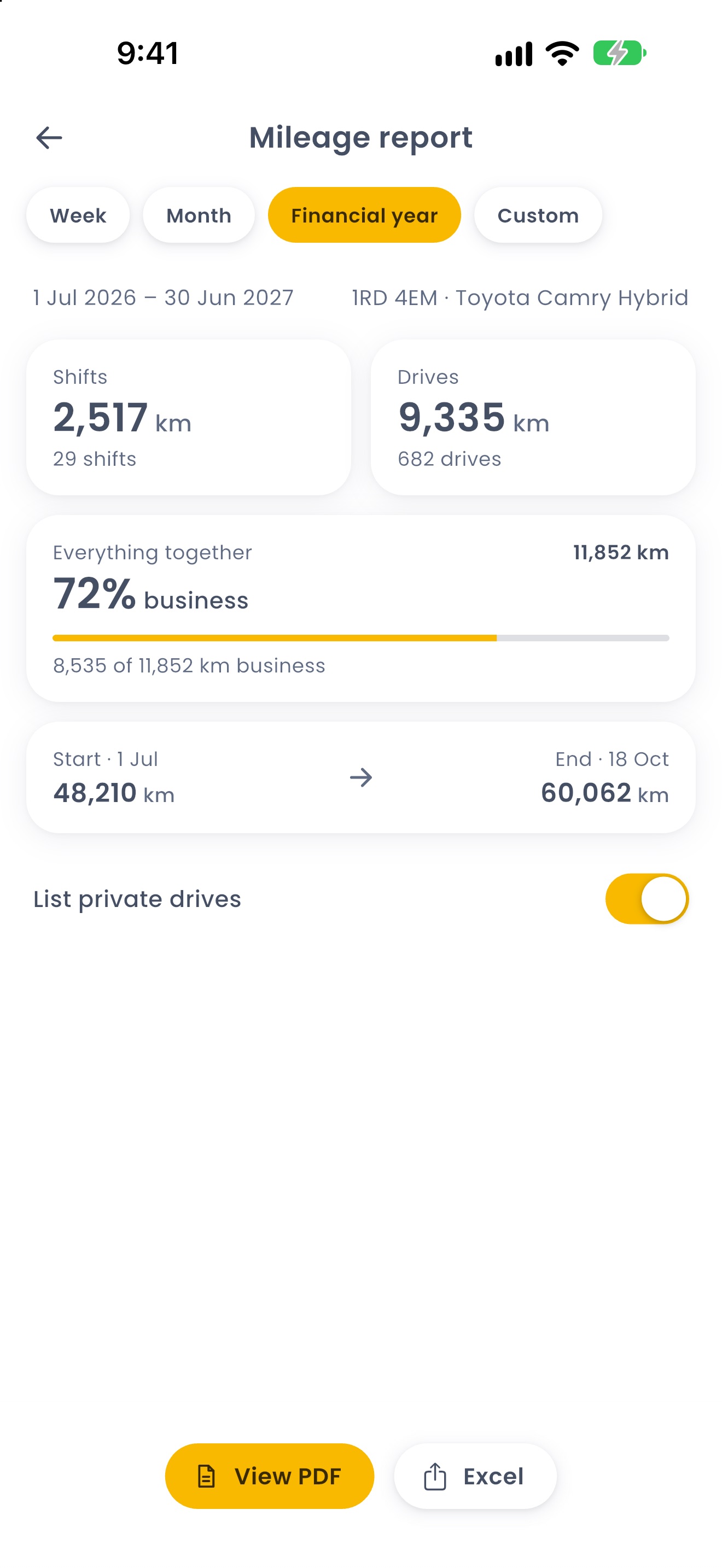 Mileage report